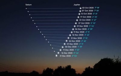 Conjunción Júpiter-Saturno en Acuario La Estrella de “B…”, pero no “B” de Belén sino “B” de Big Data.